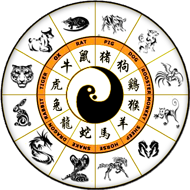 12 Китайских знаков зодиака