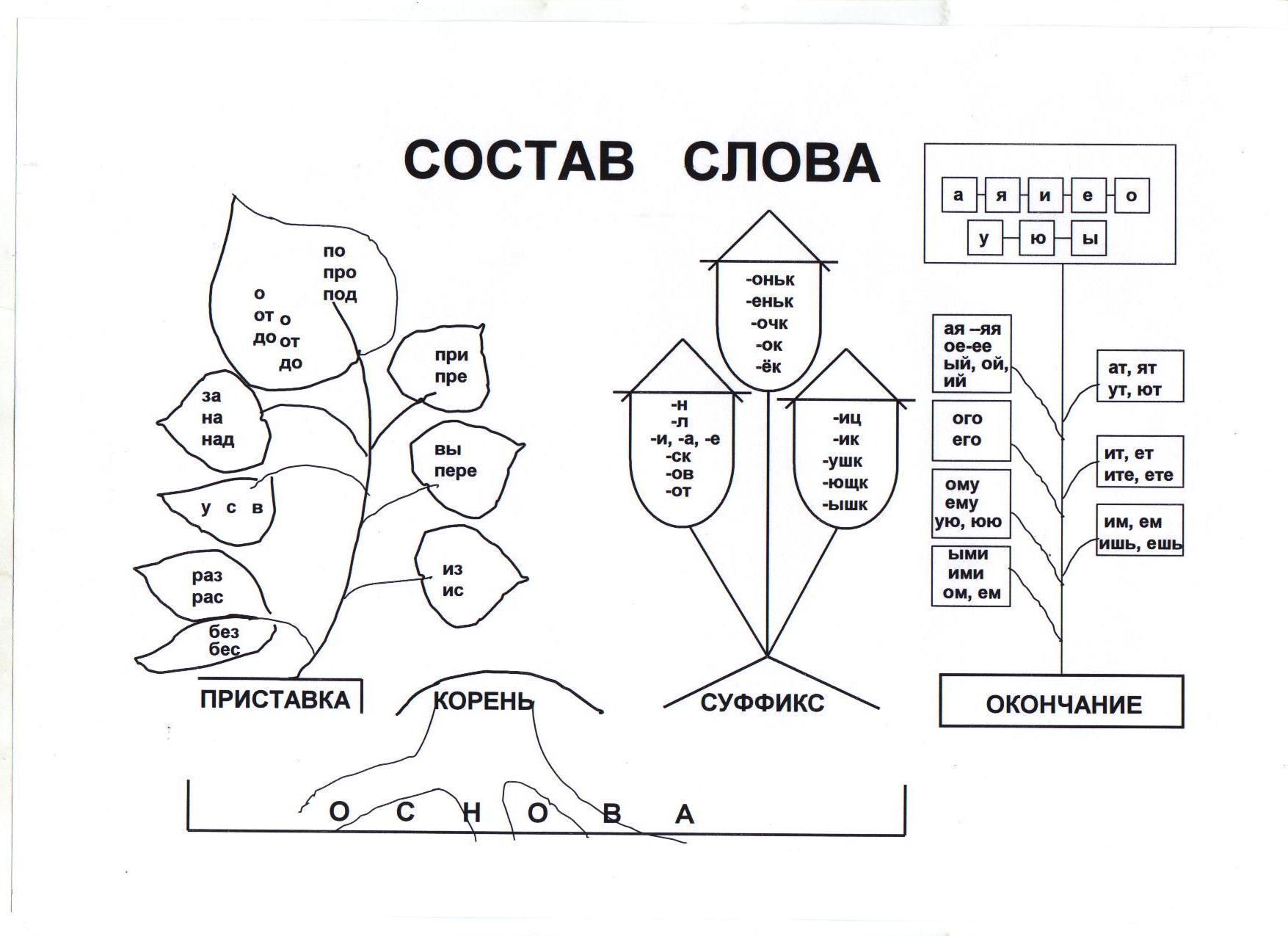Занимательные карточки по русскому языку