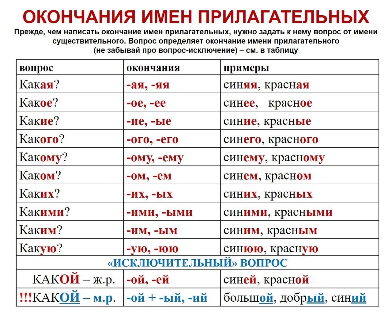 Окончания прилагательных в русском языке таблица