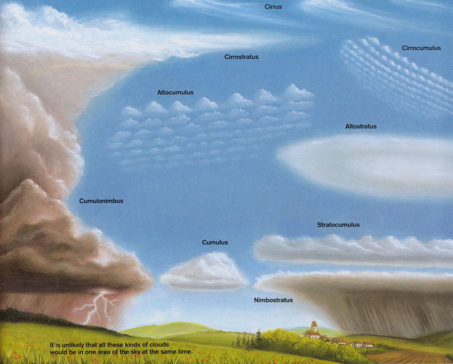 Облака типы облаков