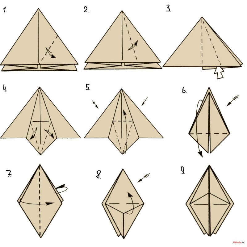 Таблица взаимосвязи базовых форм оригами