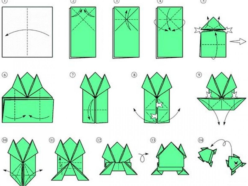 Оригами из бумаги для детей лягушка
