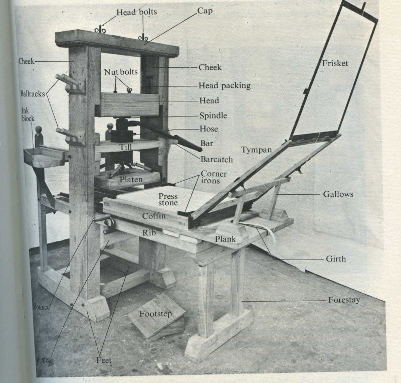 Первый печатный станок Гутенберга