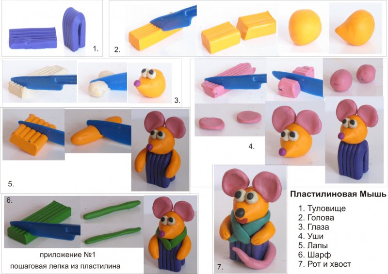Инструкция по лепке из пластилина для детей 5
