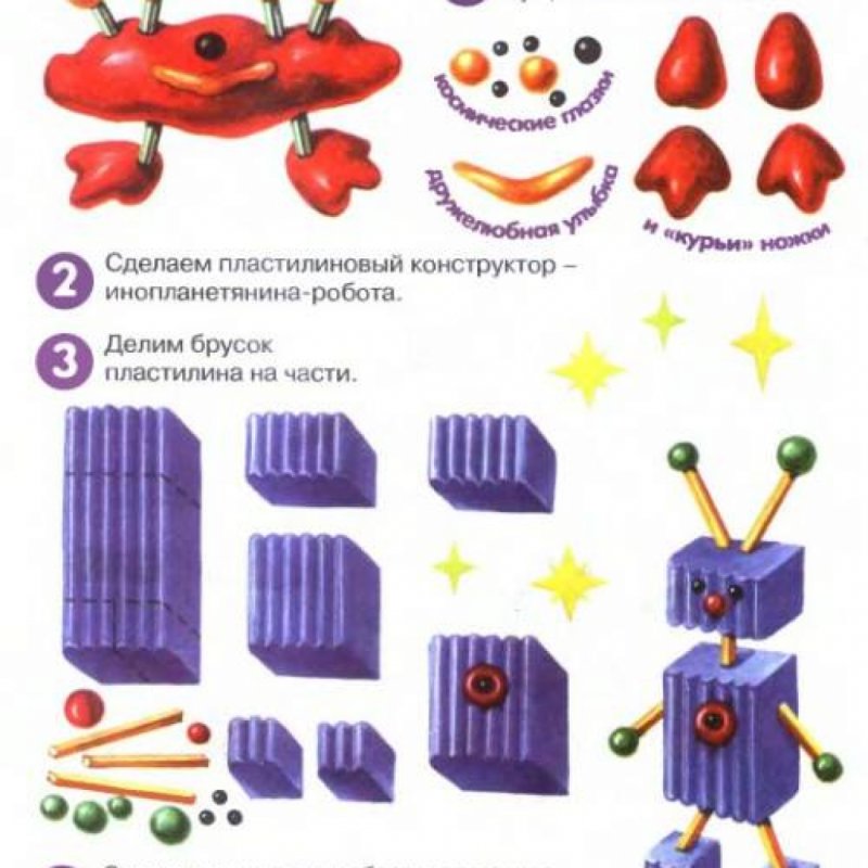 Технологические карты по лепке для дошкольников Лыкова
