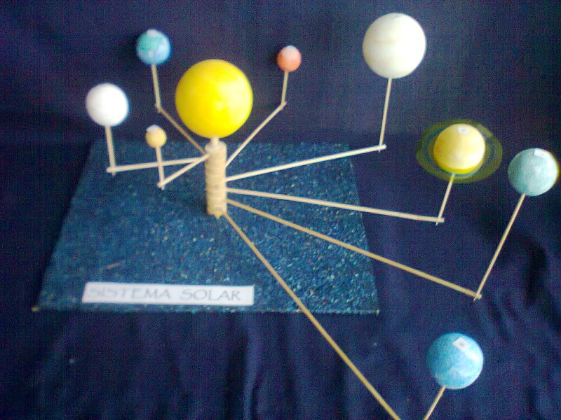 Макет солнечной системы для школы