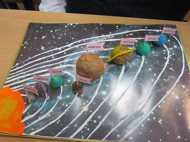 Модель солнечной системы из пенопласта