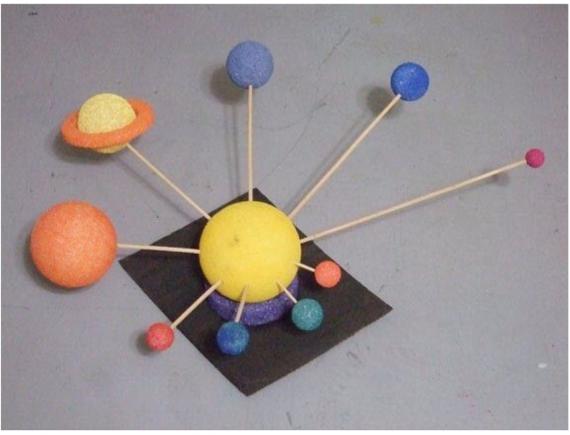 Модель солнечной системы поделка