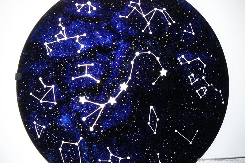 Зодиакальный круг созвездия