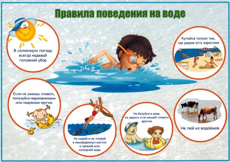 Правила поведения на воде Краснодар для детей