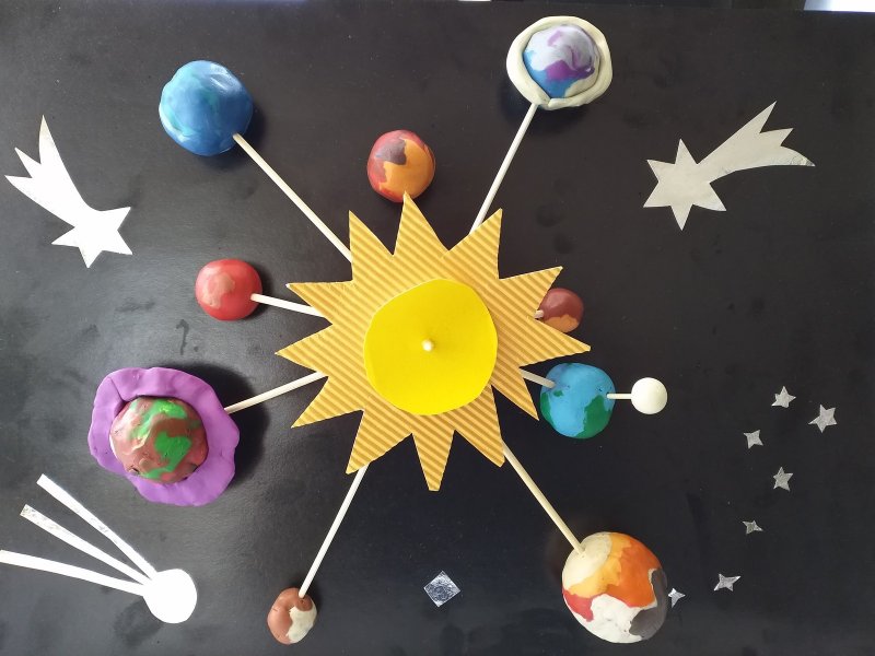 Макет солнечной системы своими руками для школы