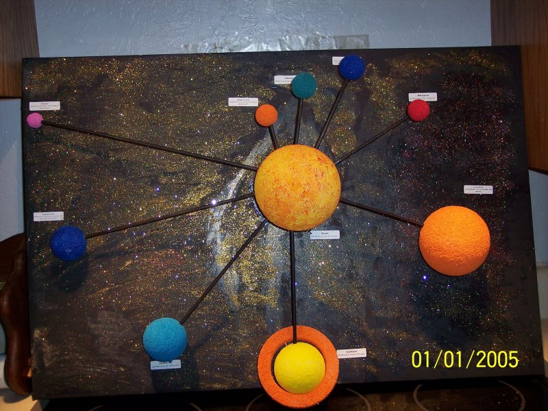 Макет планет солнечной системы