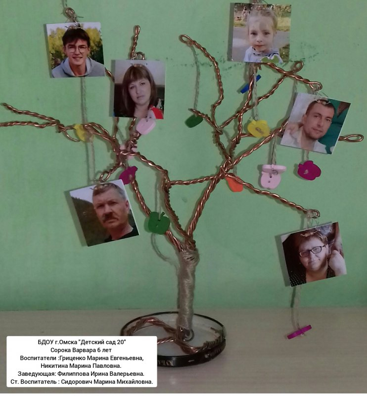 Генеалогическое дерево семьи Людмилы Зыкиной