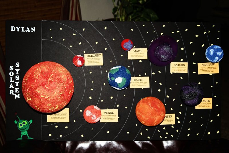 Поделка планеты солнечной системы