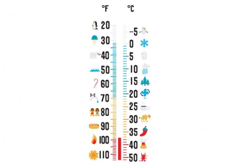 Изображение шкалы термометра для школы