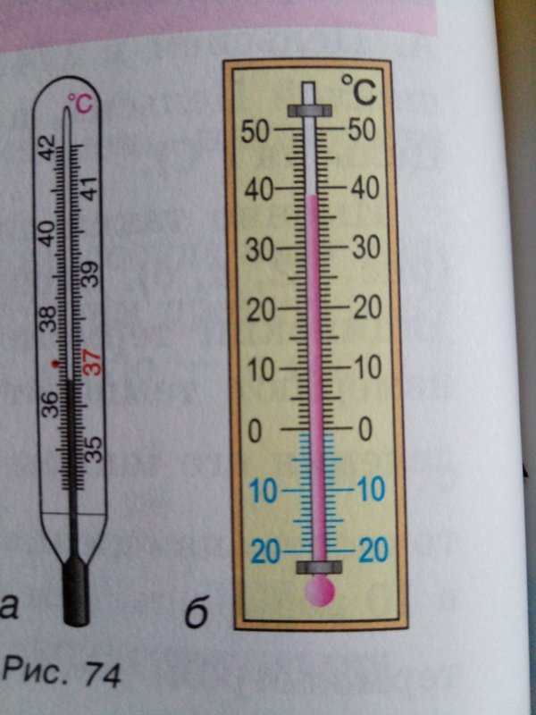 Шкала термометра