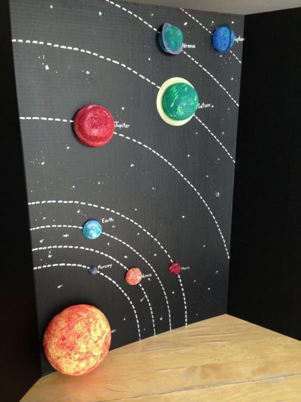 Пластилиновая модель солнечной системы