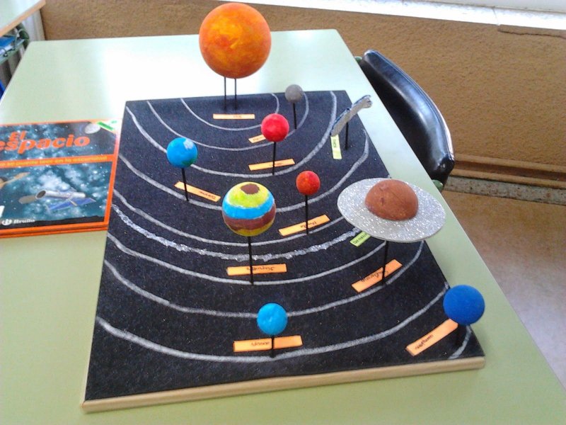 Солнечная система масштабная модель