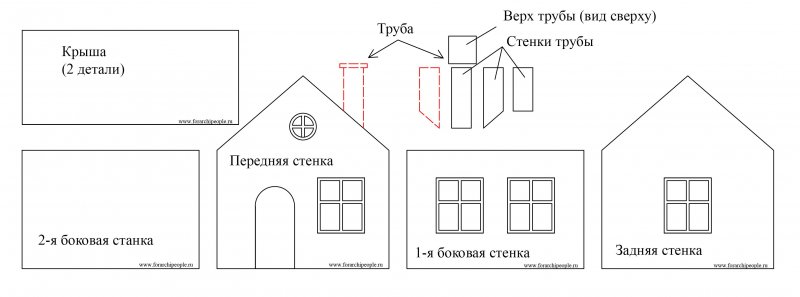 Схема домика пряничного домика