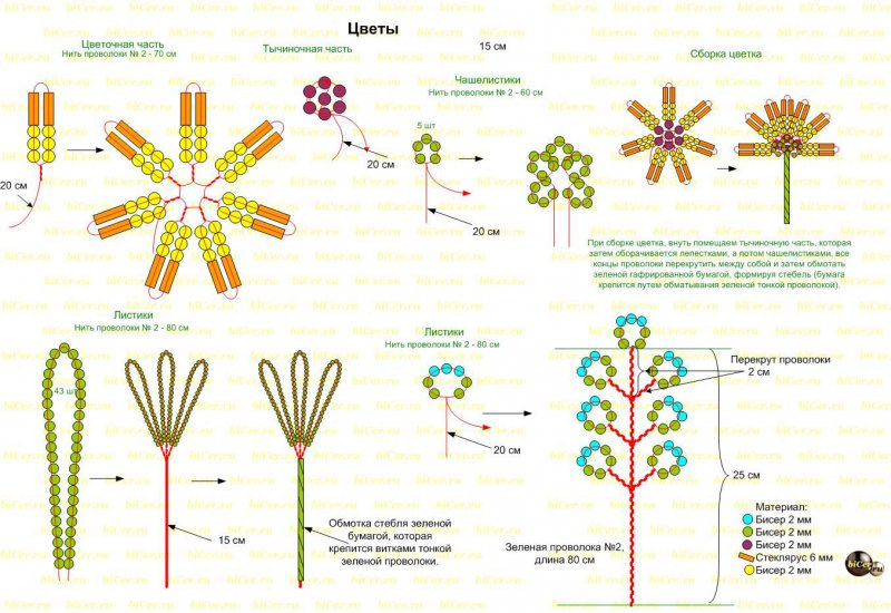 Схема бисероплетения для начинающих детей цветы