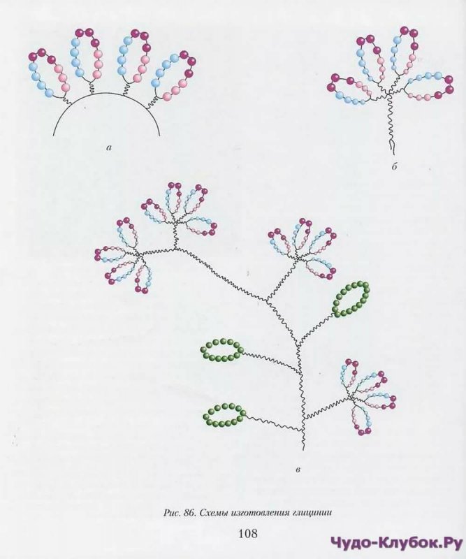 Плетение из бисера схемы для начинающих пошагово цветы