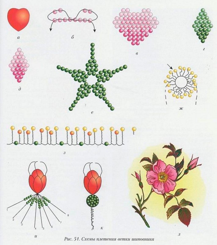 Цветы из бисера простые схемы плетения для начинающих