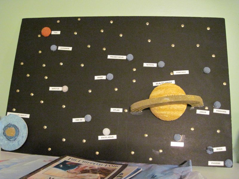 Сатурн поделка из бумаги