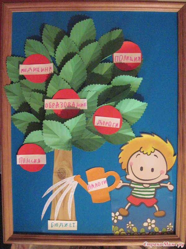 Родословное дерево группы в детском саду