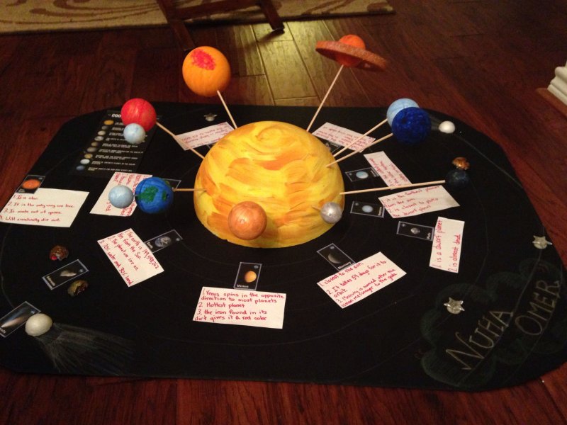 Макет солнечной системы своими руками для школы