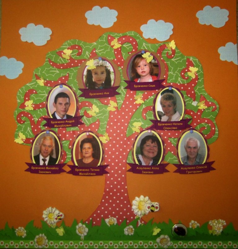 Семейное дерево в детский сад