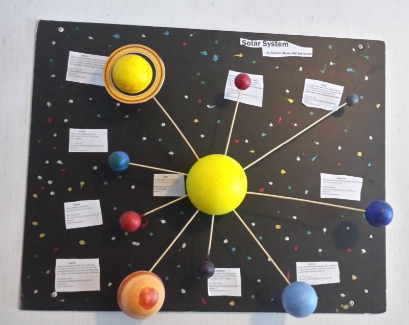Модель солнечной системы из пластилина