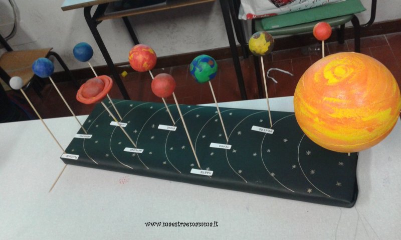 Объемный макет солнечной системы