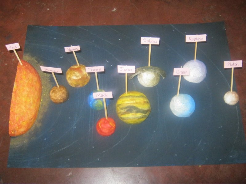 Макет солнечной системы из пластилина