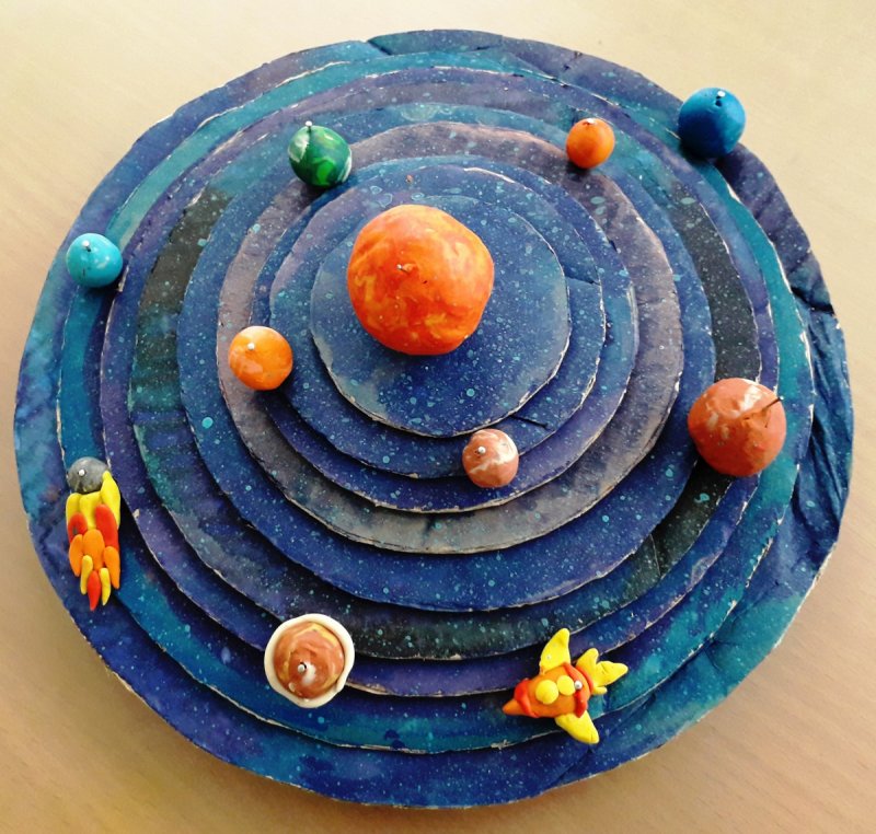 Объемная модель солнечной системы