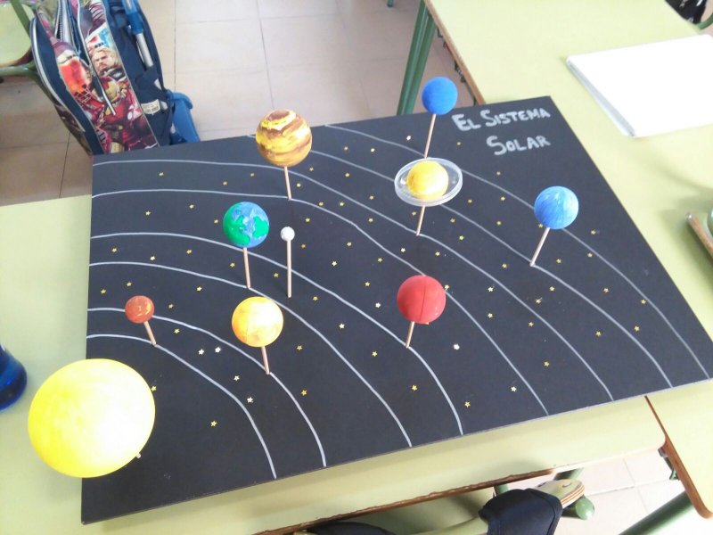 Планеты солнечной системы по порядку из пластилина