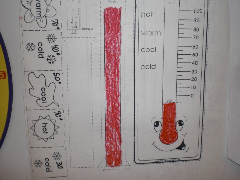 Демонстрационный термометр по математике своими руками