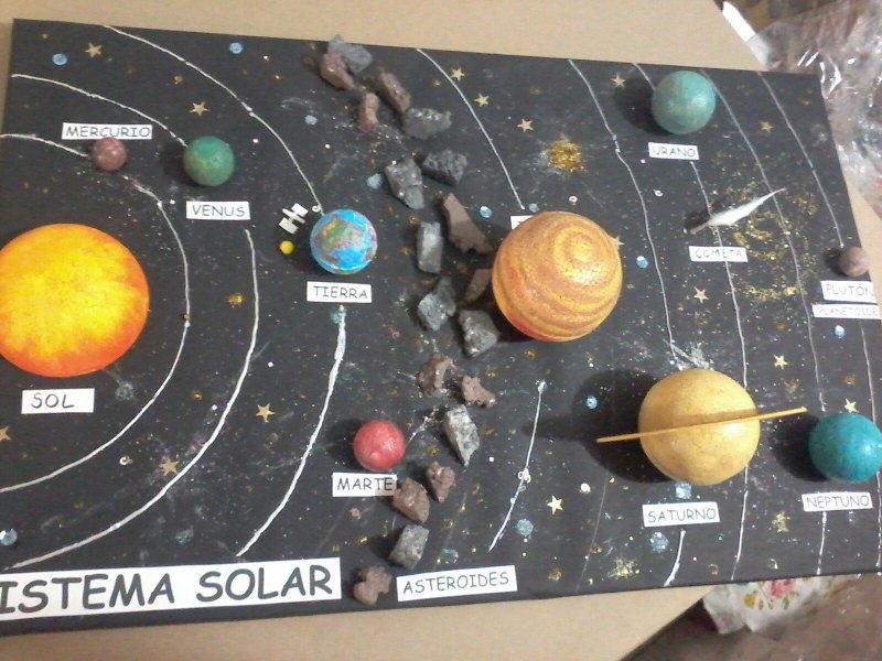 Макет солнечной системы с названиями