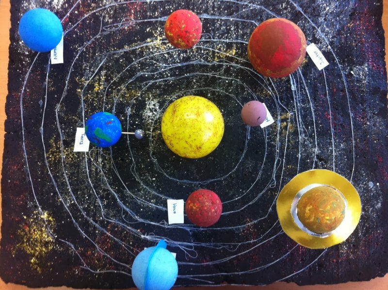 Модель солнечной системы из пуговиц