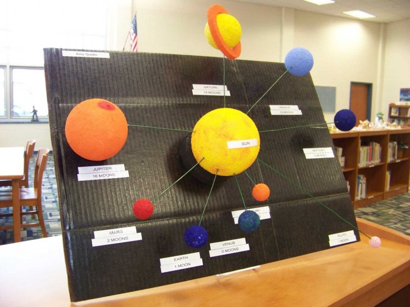 Ge045 модель солнечной системы