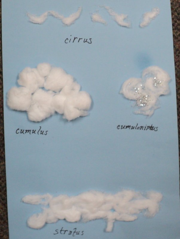 Аппликация облака из ваты