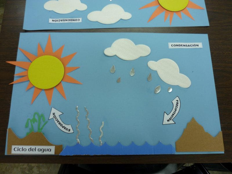 Water Cycle Art out of a Shoe Box