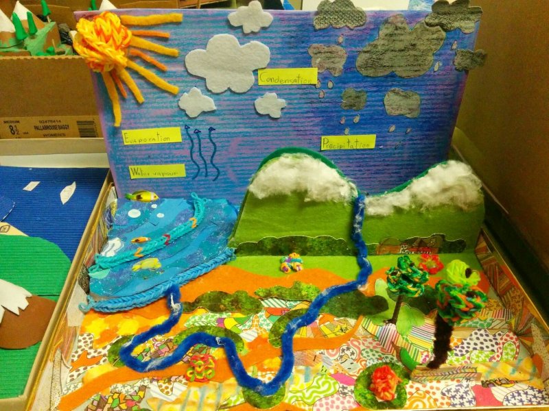 Water Cycle Craft