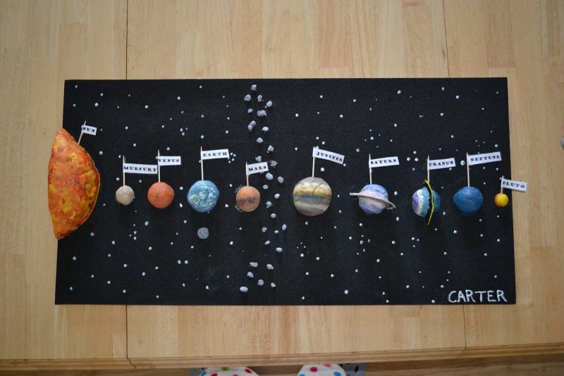Планеты солнечной системы макет