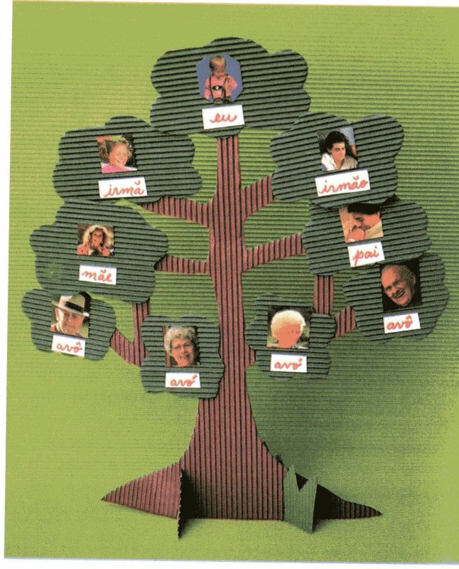 Генеалогическое дерево семьи Стрижак
