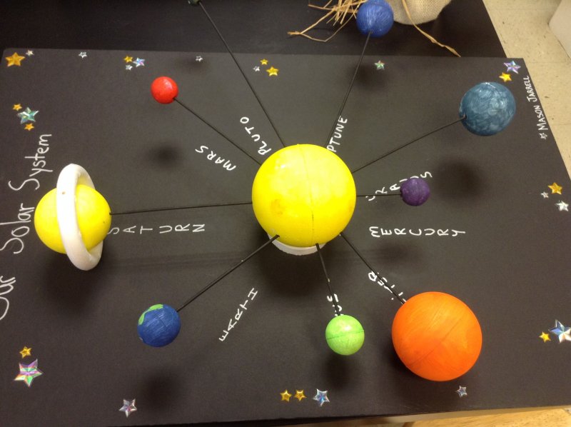 Модель солнечной системы или парад