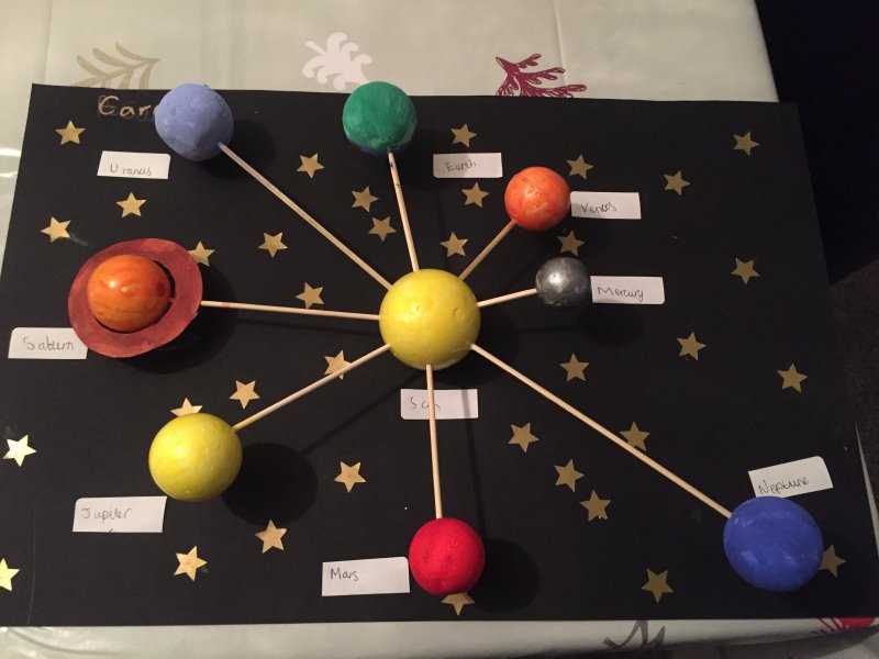 Модель солнечной системы для школы