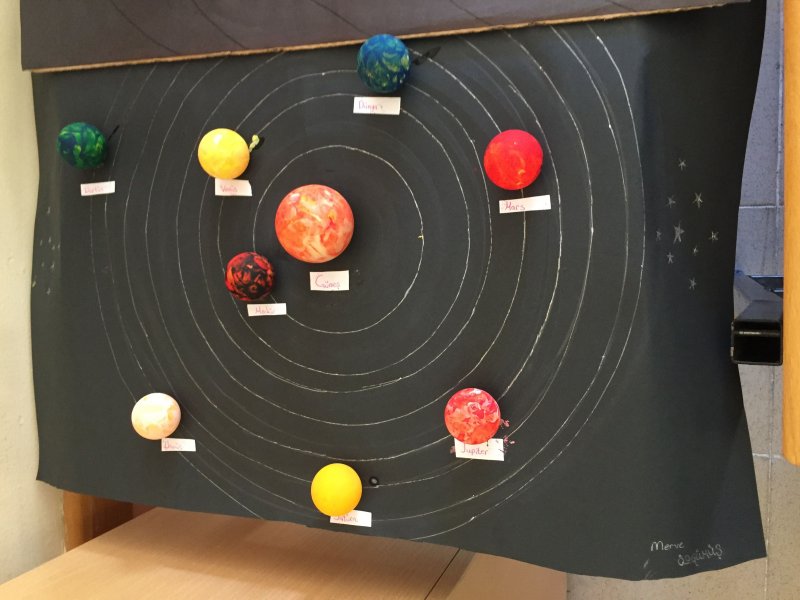 Поделки на тему Солнечная система