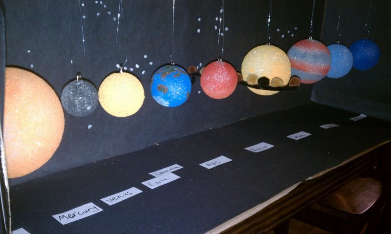 Модель солнечной системы из пенопласта