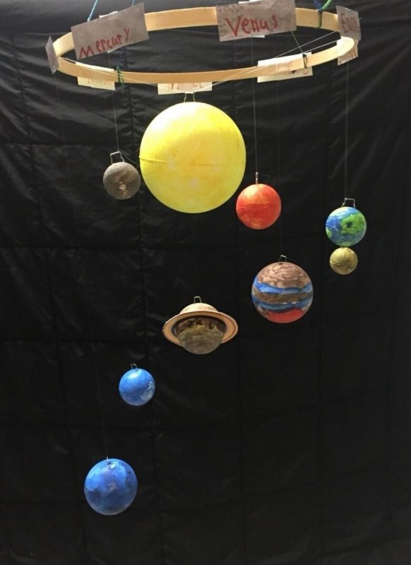 Модель солнечной системы для детей