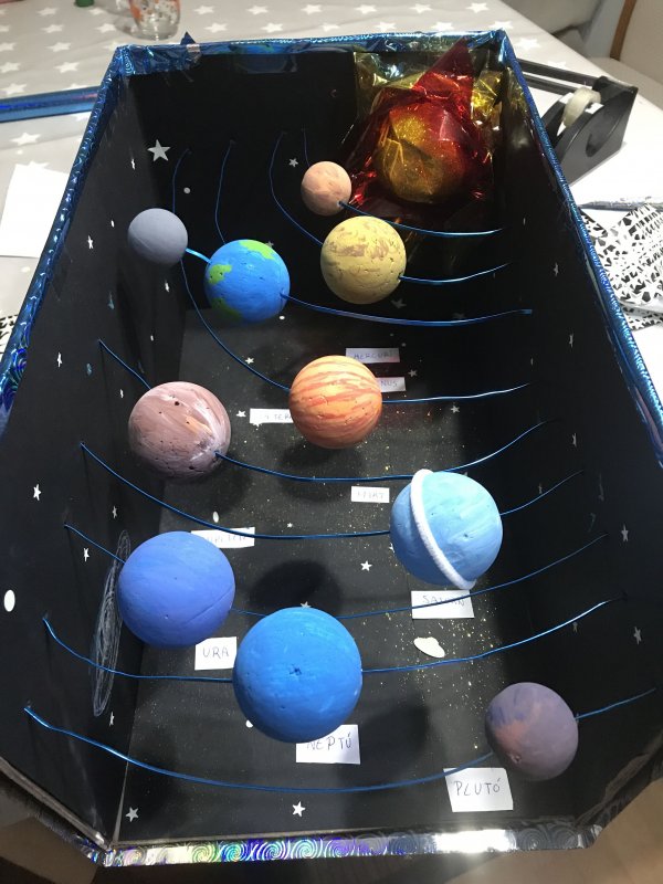 Модель солнечной системы